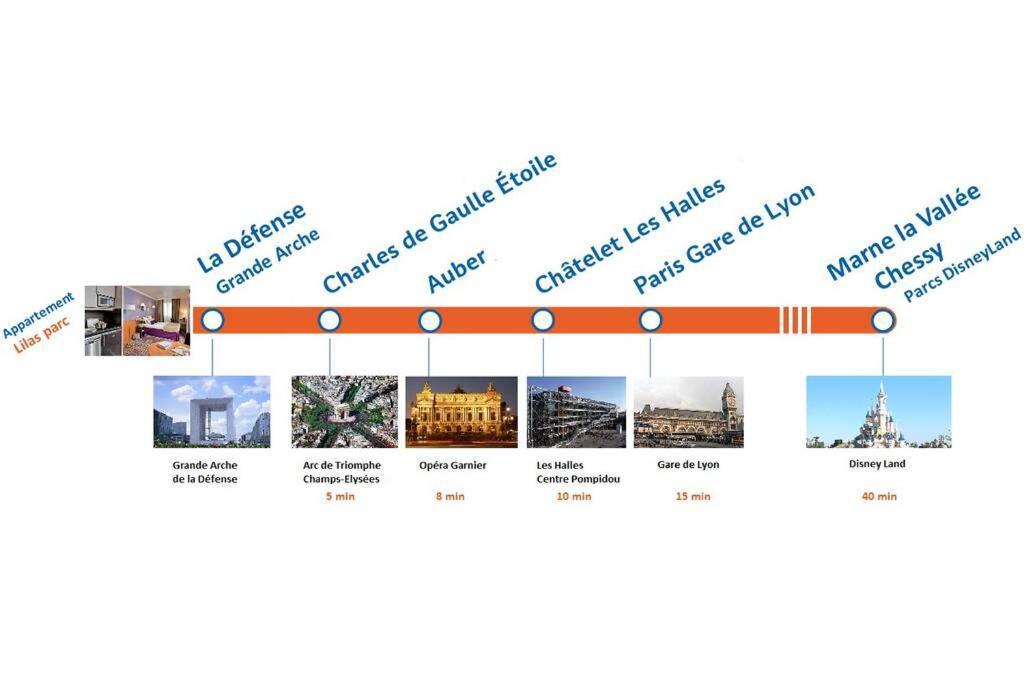 Appartement Lilas Parc 1 - Paris La Defense Κουρμπεβουά Εξωτερικό φωτογραφία